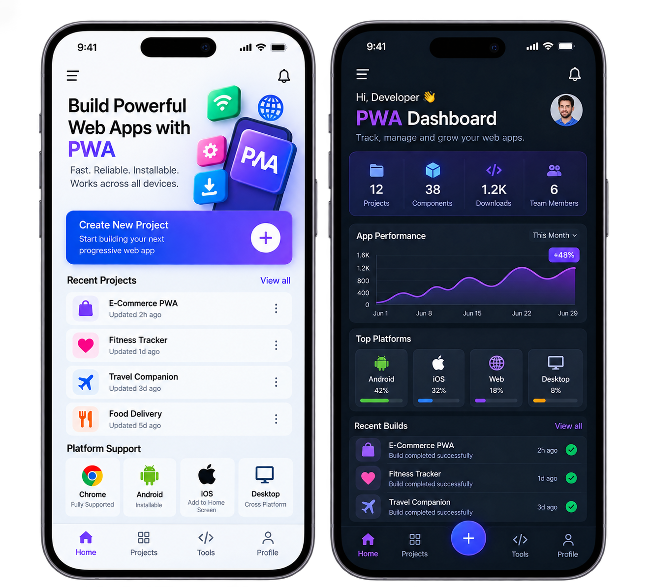 Progressive Web App Security Dashboard Mockup
